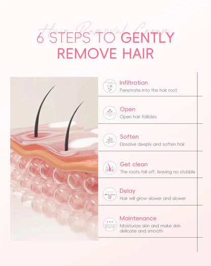 Sakura Hair Removal Cream Fast Painless Hair Growth Inhibitor Arm Armpit Legs Intimate Areas Permanent Depilatory for Men Woman